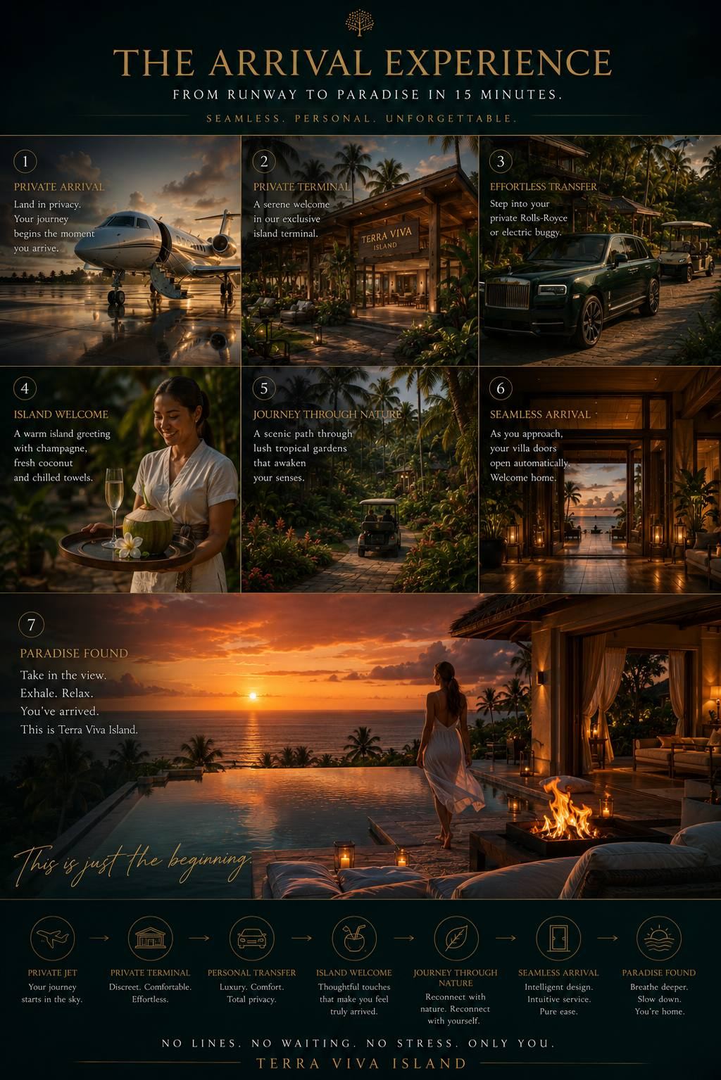 The arrival experience