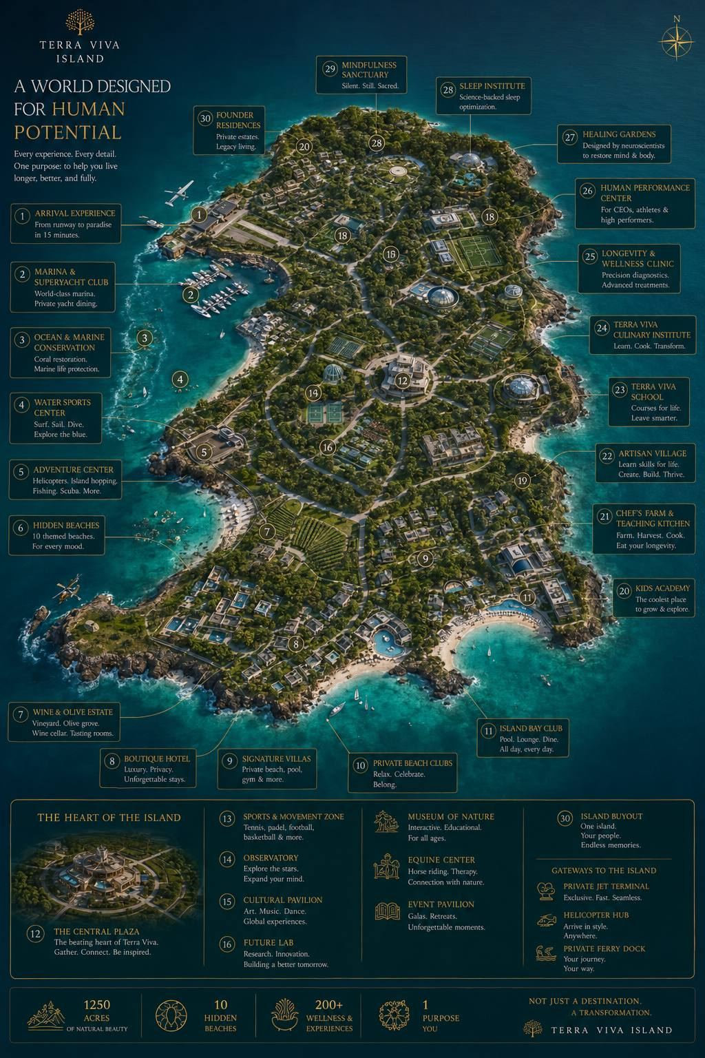 Terra Viva Island map — a world designed for human potential