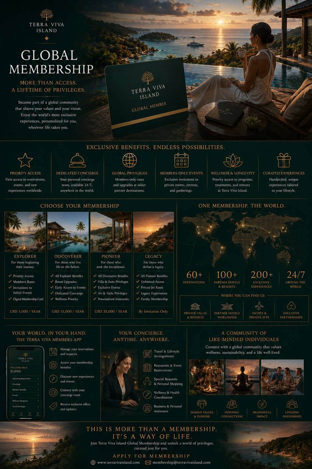 Global membership