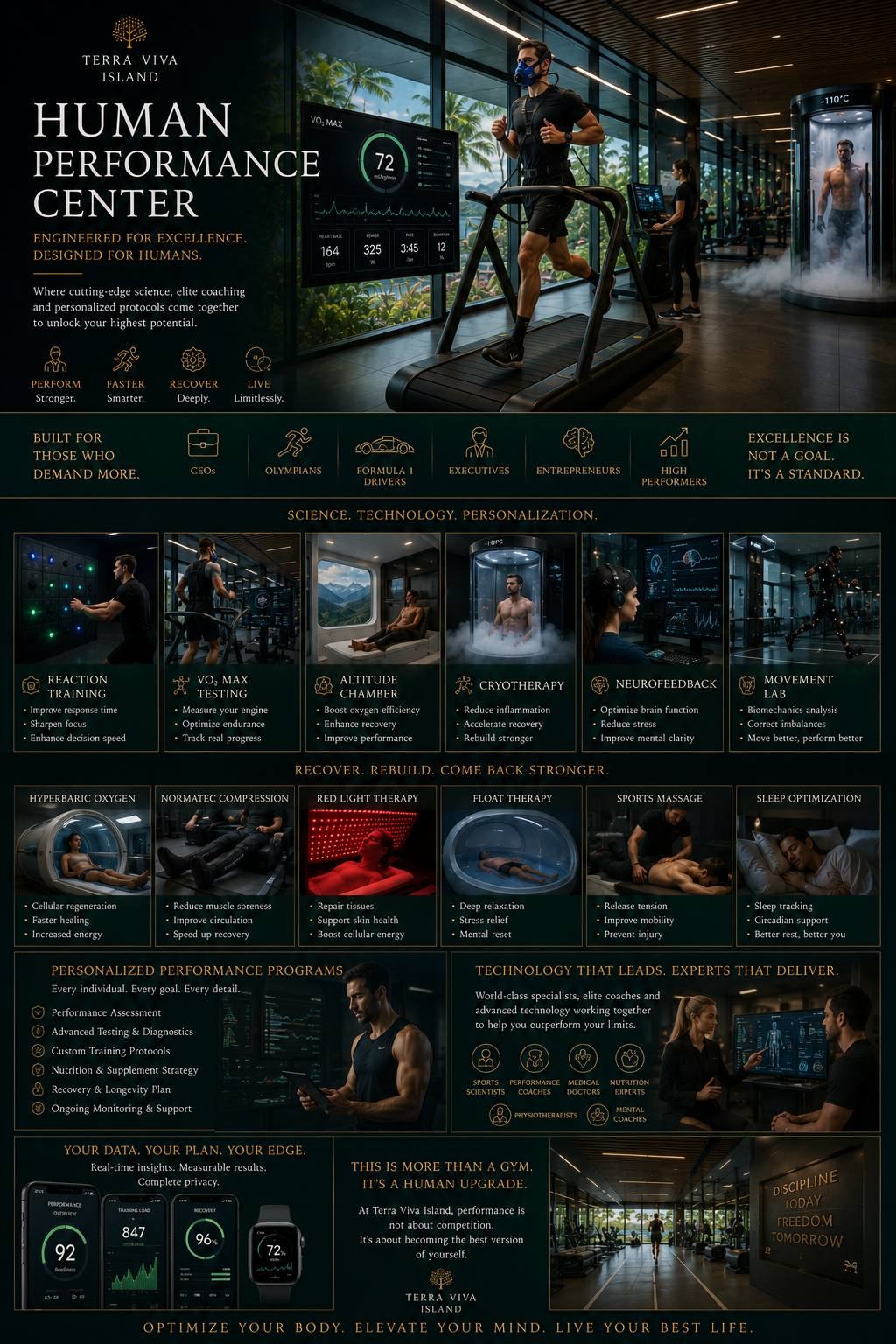 Human performance center